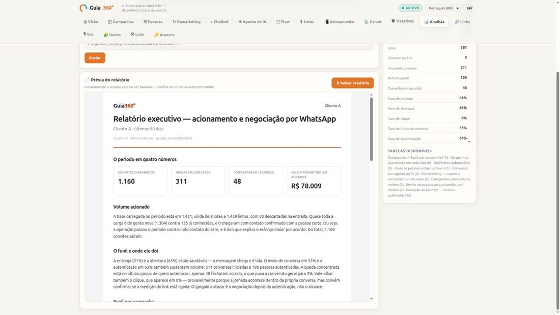 Relatório executivo gerado pelo Analista, com os números do período